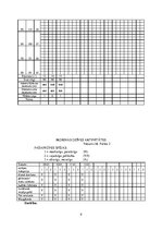 Prakses atskaite 'Aprūpes plāns. Trijzara neiralģija', 9.