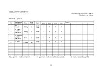 Prakses atskaite 'Aprūpes plāns. Trijzara neiralģija', 11.