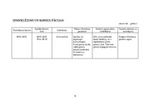 Prakses atskaite 'Aprūpes plāns. Trijzara neiralģija', 16.