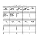 Prakses atskaite 'Aprūpes plāns. Trijzara neiralģija', 18.