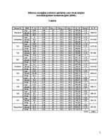 Referāts 'Apkure, ventilācija, gaisa kondicionēšana', 5.