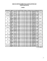 Referāts 'Apkure, ventilācija, gaisa kondicionēšana', 7.