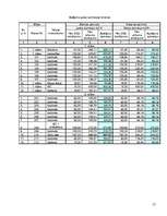 Referāts 'Apkure, ventilācija, gaisa kondicionēšana', 17.