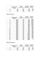 Paraugs 'Uzņēmuma un pamatlīdzekļu politika', 5.