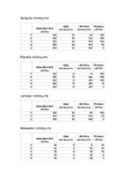 Paraugs 'Uzņēmuma un pamatlīdzekļu politika', 6.