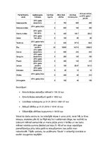 Paraugs 'Uzņēmuma un pamatlīdzekļu politika', 9.