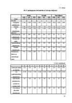 Diplomdarbs 'Eiropas Savienība un Krievija', 27.