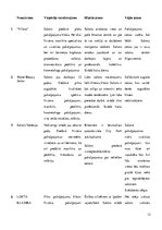 Biznesa plāns 'Biznesa plāns skaistumkopšanas salonam', 12.