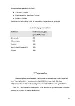 Biznesa plāns 'Biznesa plāns skaistumkopšanas salonam', 16.