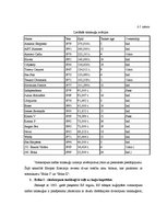 Referāts 'Tankkuģu avārijas', 15.