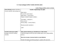 Prakses atskaite 'Pirmsskolas skolotāja agrīnās bērnības pedagoģiskā prakse', 8.