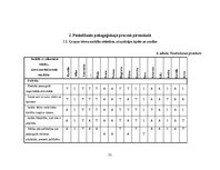 Prakses atskaite 'Pirmsskolas skolotāja agrīnās bērnības pedagoģiskā prakse', 21.