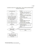 Referāts 'Valsts policijas koledža kā augstākās izglītības iestāde', 13.