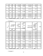 Referāts 'Valsts policijas koledža kā augstākās izglītības iestāde', 24.