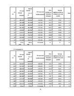 Referāts 'Valsts policijas koledža kā augstākās izglītības iestāde', 26.