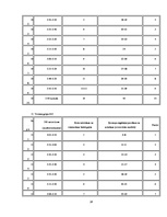 Referāts 'Valsts policijas koledža kā augstākās izglītības iestāde', 28.