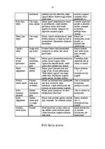 Referāts 'Rožu dzimta', 16.