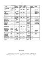 Referāts 'Rožu dzimta', 17.