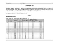 Biznesa plāns 'Uzņēmums "Taifūns"', 12.