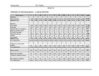 Biznesa plāns 'Uzņēmums "Taifūns"', 16.