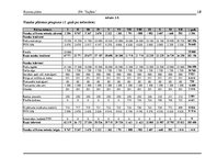 Biznesa plāns 'Uzņēmums "Taifūns"', 18.