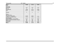 Biznesa plāns 'Uzņēmums "Taifūns"', 22.