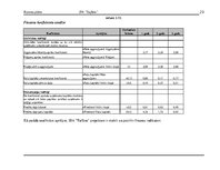 Biznesa plāns 'Uzņēmums "Taifūns"', 23.