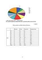 Diplomdarbs 'Sākumskolēnu priekšstatu īpatnības par sociālajām lomām, personības īpašībām un ', 48.