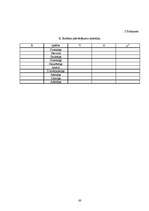 Diplomdarbs 'Sākumskolēnu priekšstatu īpatnības par sociālajām lomām, personības īpašībām un ', 60.