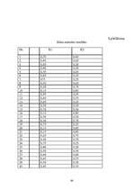 Diplomdarbs 'Sākumskolēnu priekšstatu īpatnības par sociālajām lomām, personības īpašībām un ', 61.