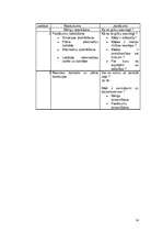 Referāts 'Uzņēmuma vadība', 14.