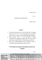 Konspekts 'Būvniecības ekonomika', 5.