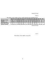 Konspekts 'Būvniecības ekonomika', 6.