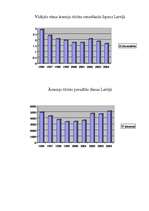 Referāts 'Latvijas tautsaimniecības nozare ekonomiskā skatījumā. Tūrisms', 15.