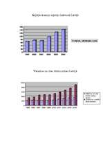 Referāts 'Latvijas tautsaimniecības nozare ekonomiskā skatījumā. Tūrisms', 16.
