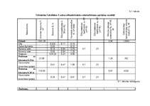Diplomdarbs 'Saules kolektori TF energoapgādē', 31.