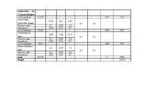 Diplomdarbs 'Saules kolektori TF energoapgādē', 32.