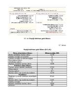 Diplomdarbs 'Saules kolektori TF energoapgādē', 36.