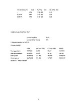 Referāts 'Kapitāla aktīvu novērtēšanas modelis', 38.