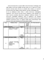 Referāts 'Iepirkuma process pašvaldībā', 16.