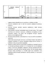 Referāts 'Iepirkuma process pašvaldībā', 17.
