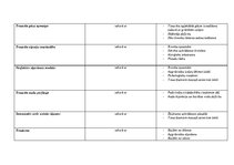 Prakses atskaite 'Aprūpe pacientiem ar bronhiālo astmu', 6.