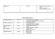 Prakses atskaite 'Aprūpe pacientiem ar bronhiālo astmu', 7.