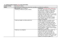 Prakses atskaite 'Aprūpe pacientiem ar bronhiālo astmu', 10.