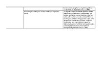 Prakses atskaite 'Aprūpe pacientiem ar bronhiālo astmu', 11.