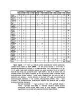 Referāts 'Ogres rajona kultūras pieminekļu kā tūrisma resursu novērtējums', 2.