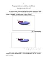 Prakses atskaite 'Prakses atskaite mārketingā', 11.