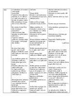 Konspekts 'Trīs intergrēti priekšmeti: dabas zinības, sociālās zinības. Dominante - matemāt', 2.