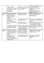 Konspekts 'Trīs intergrēti priekšmeti: dabas zinības, sociālās zinības. Dominante - matemāt', 3.