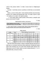 Diplomdarbs 'DRM uztvērēji', 28.